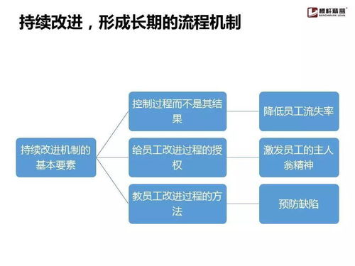 企業(yè)流程管理為什么搞不起來？這份實用手冊讓你找到破解之道